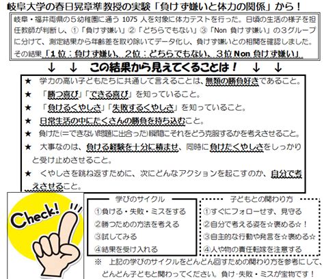 「勝負を楽しむ心」 しゅんの「子育て」「言霊」「習慣」を綴った日記 楽天ブログ