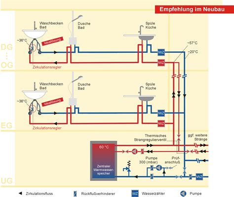 Mehrfamilienh User Miller Energiesparsysteme