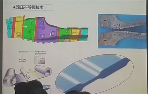 热冲压成形零件在轻量化车身上的应用新技术 2019锻协京津冀冲压企业座谈会搜狐汽车搜狐网