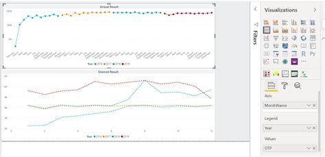 Solved Line Chart Year Over Years Showing Separate Months Microsoft Power Bi Community