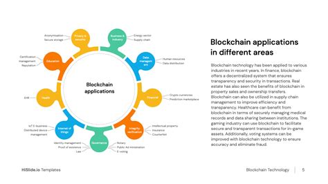 Blockchain Applications in Different Areas | Download - HiSlide.io