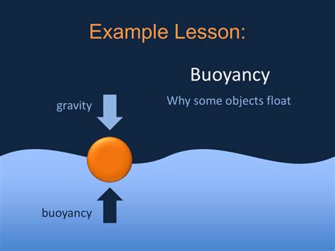 Buoyancy Lesson Ppt