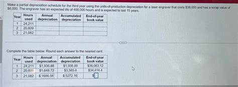 Solved Make A Partial Depreciation Schedule For The Third Chegg