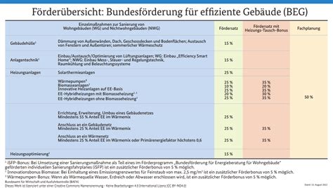 Schritte Streng Untergeordnet Bafa Antrag Einzelma Nahmen Heizung Alter