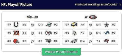 NFL Playoff Predictor: Simulate Scenarios, Picture, and Bracket with ...