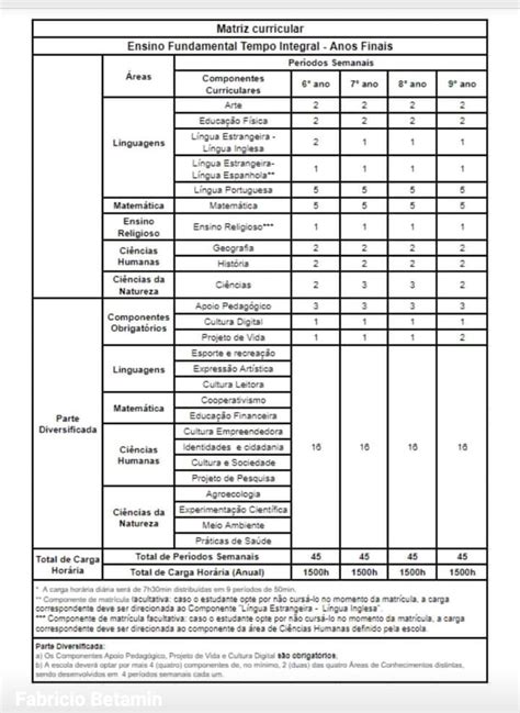 Matriz Curricular Do Rs