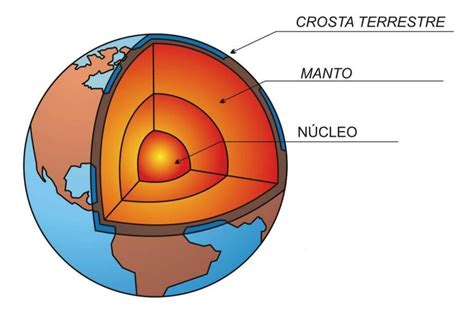 Camadas Da Terra Para Colorir Artofit