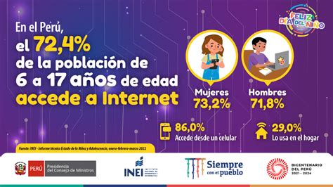 INEI Perú on Twitter Con motivo del DíaDelNiño el INEI informa que