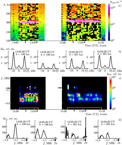 Observation Data From The Eiscat Incoherent Scatter Radar 930 Mhz In