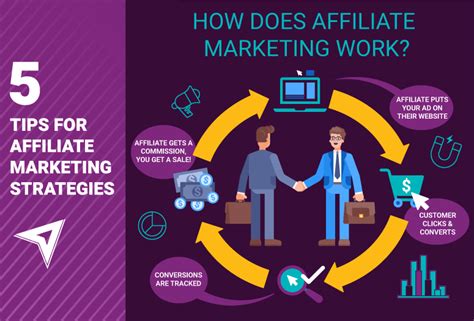 5 Tips For Affiliate Marketing Strategies Avx Digital