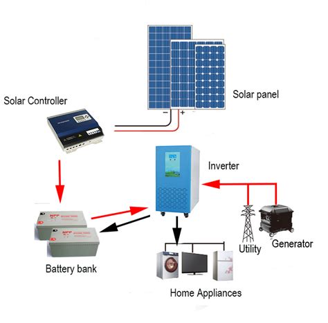 20KW off grid solar inverter 220VAC 120VAC single phase