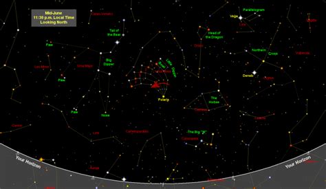 June Sky Map And Star Chart How Stars Move The Old Farmers Almanac