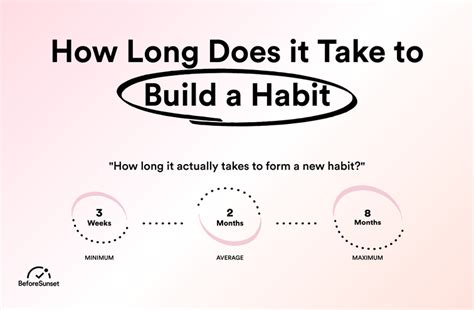 How Long Does It Take To Build A Habit The 5 Small Changes That Will