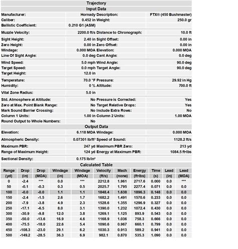 Hornady Black 450 Bushmaster Ballistics Chart