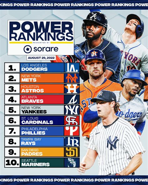 MLB Power Rankings | Week 21 : r/baseball