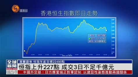 粤语报道｜恒指上升227点 成交3日不足千亿元 凤凰网视频 凤凰网