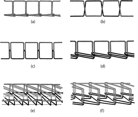 Seam Performance Of Garments IntechOpen