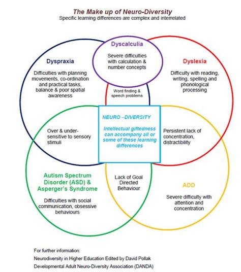 What Is Neurodiversity And Why Does It Matter Differently Wired