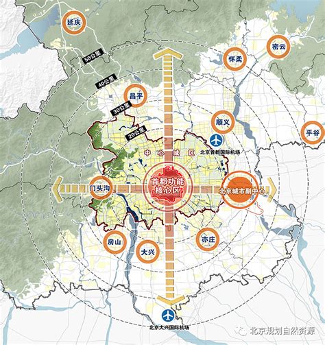 《北京城市总体规划（2016年—2035年）》实施情况 国土人