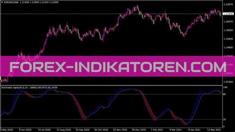 Stochastic Tape Indikator New MT4 Indicators MQ4 EX4 Forex