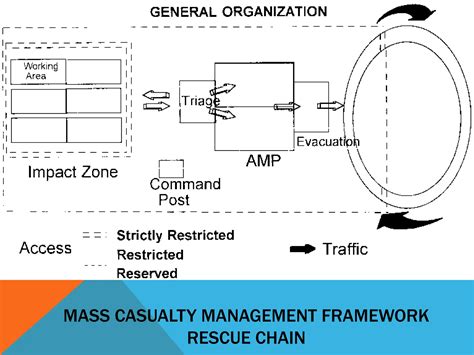 Mass Casualty Management Basic Presentation.pptx