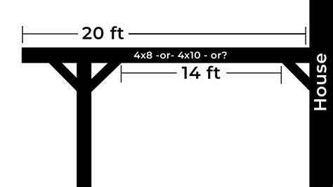 Beam size for pergola. | Contractor Talk - Professional Construction ...