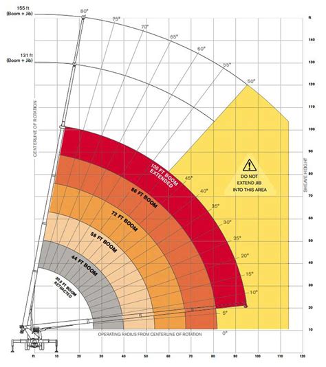 Terex T230 Load Chart