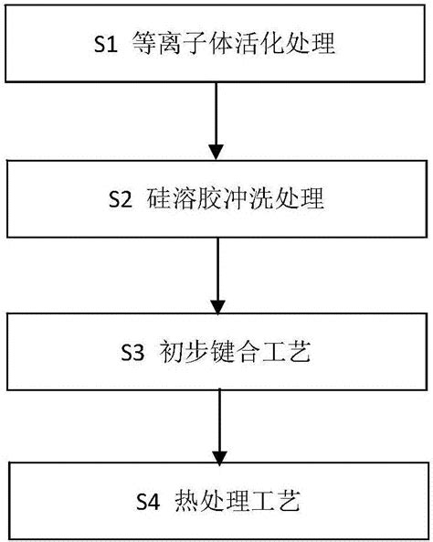 一种晶圆键合方法与流程