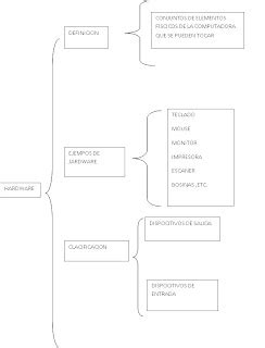 Blog De Cruz Para La Asignatura De Tic CAUDRO SINOPTICO DE HARDWARE