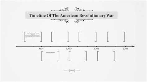 Timeline Of The American Revolutionary War by Dee Hanley