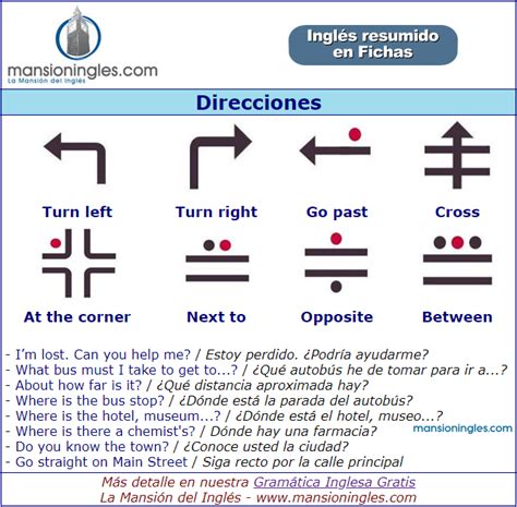 Las direcciones en inglés Direcciones en ingles Ingles Vocabulario