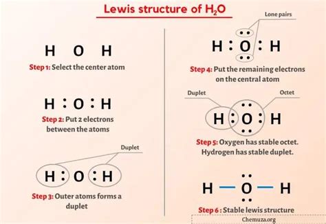 H2O Lewis Struktur In 6 Schritten Mit Bildern Chemuza