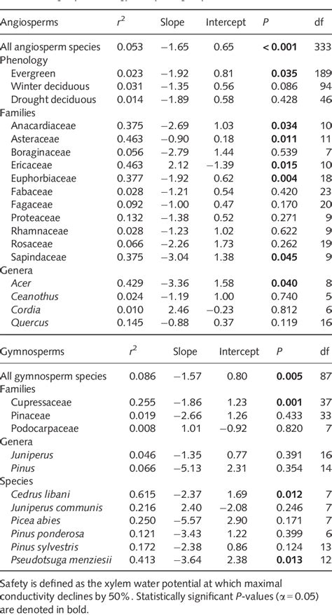 Table 1 From Anatomy And Regenerative Biology Faculty Publications