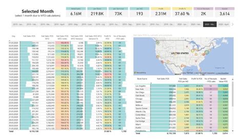 Power BI Retail Dashboard BI For Microsoft Dynamics