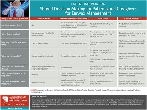 Plain Language Summary Earwax Cerumen Impaction Helene J Krouse