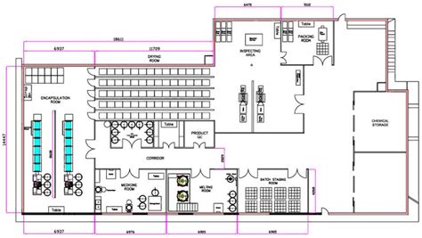 Types Of Plant Layouts Engineers Gallery