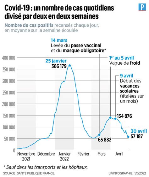 Covid 19 comprendre le recul de lépidémie en France en trois