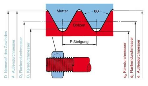 Grundlagen Der Schraubtechnik Teil Schrauben Muttern Und Gewinde