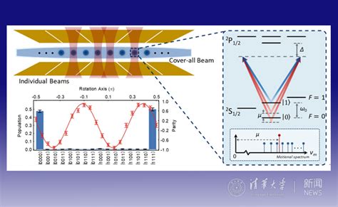 Prof Kihwan Kims Group Published Work In Nature Experimentally