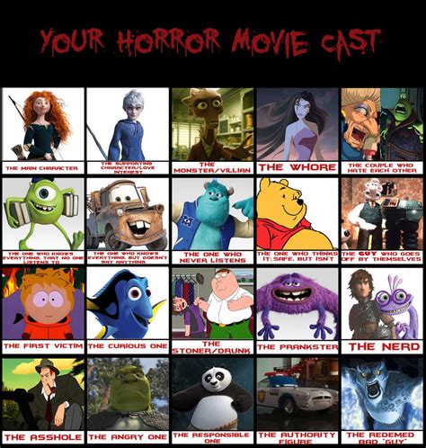 My Horror Movie Cast Meme by thearist2013 on DeviantArt