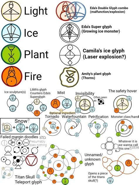 Glyphs Theory Rtheowlhouse