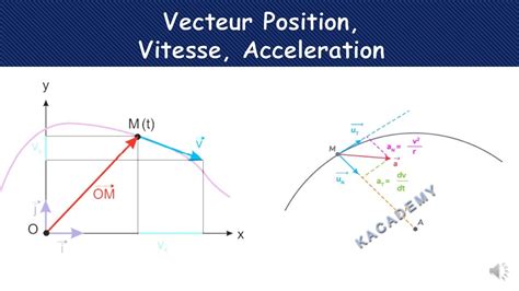 Vecteur Position Vitesse Et Acceleration KAcademy4U EP2172 YouTube