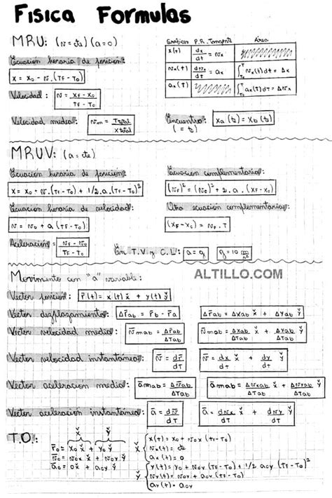 Hoja de Fórmulas para el Primer Parcial Física CBC UBA Hot Sex Picture