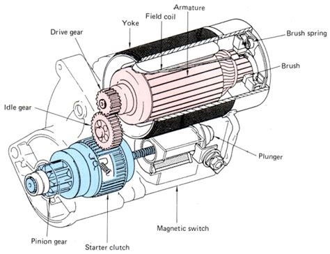 Starter Motor Simple Diagram