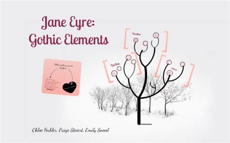 Gothic Elements in Jane Eyre by Emily Sneed