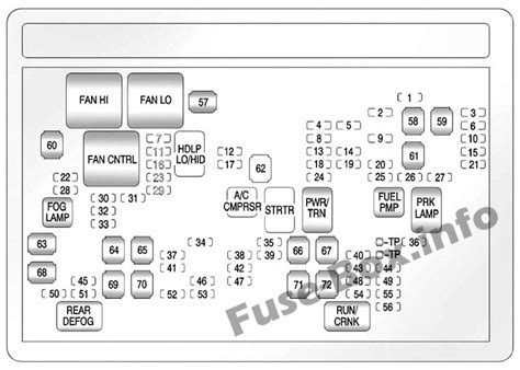 Fuse Box Diagram Chevrolet Avalanche Gmt900 2007 2013