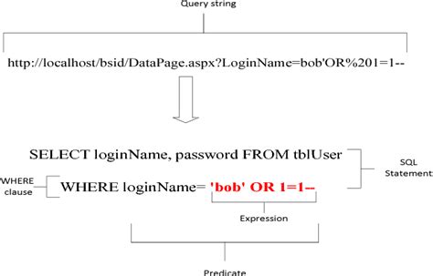 Figure 1 From Applied Machine Learning Predictive Analytics To Sql