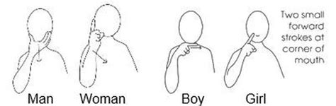 Makaton Signs For Man Lady Woman Boy Girl Baby Makaton Signs Sign