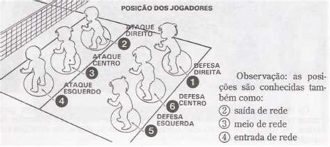 Quantos Jogadores Tem No Time De Volei