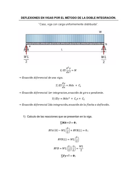 Cálculo De Deflexiones En Vigas Por El Método De La Doble Integración Pdf Viga Estructura